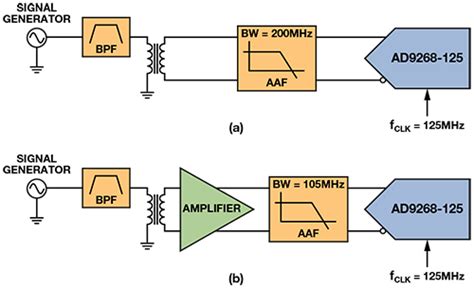 Understanding How Amplifier Noise Contributes to Total Noise in ADC ...
