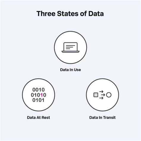 Image result for Data Encryption Methods