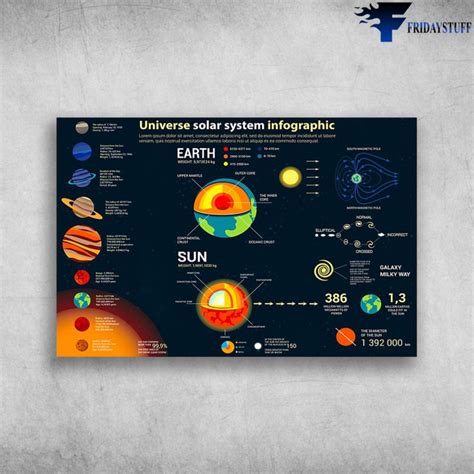 Earth Solar System Planets 的图像结果