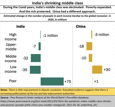 Policy watch: Focus on dignity and employment, not distribution of doles