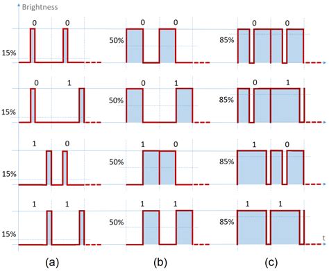 Increasing Vehicular Visible Light Communications Range Based on LED Current Overdriving and ...