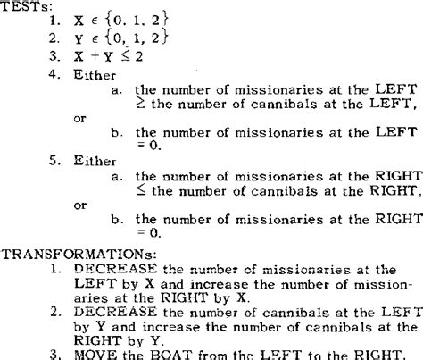 Image result for General Problem Solver