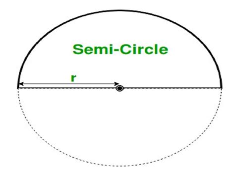 Image result for Semicircle Examples