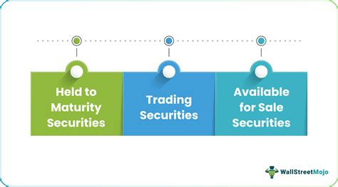 Unrealized Gains and Losses (Examples, Accounting)