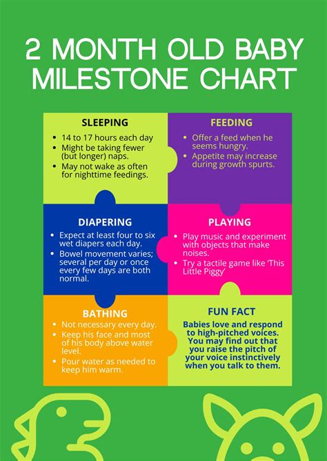 20 Month Old Milestones Chart 20 Month Old Baby Milestones