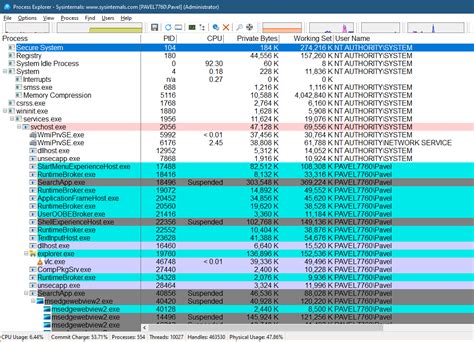 Image result for Process Tree Linux