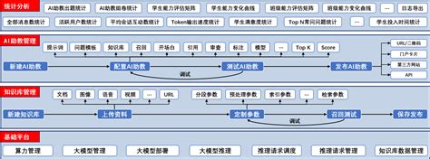 在线教育 软件系统架构图 Ai 的图像结果