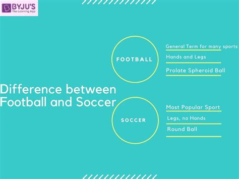 Football vs Soccer 的图像结果