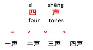 Chinese Language Types 的图像结果