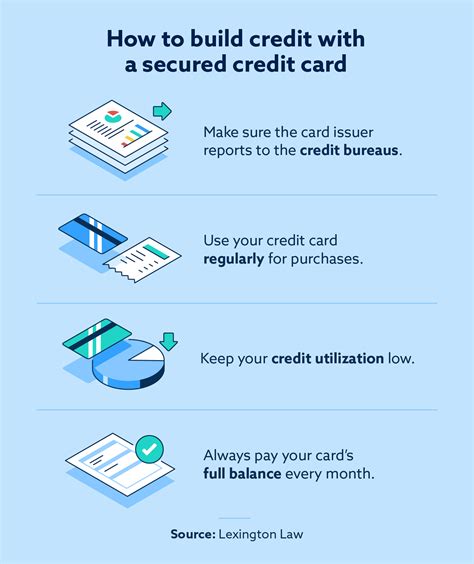 How Secured Credit Cards Help Build Credit | Lexington Law