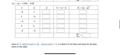 Solved L2=hat(y)2=1.33x-0.32table[[x,y,hat(y),e2=y-hat(y),e | Chegg.com