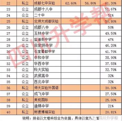 成都高中私立VS公立 究竟谁更胜一筹？_新浪四川_新浪网