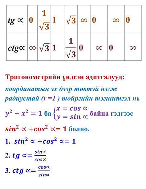 Image result for Trigonometry Formula Examples