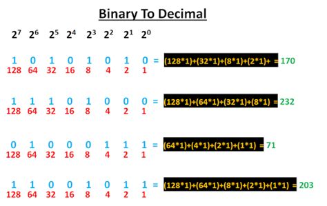 Image result for Binary Number Systeminter Conversion in Computer
