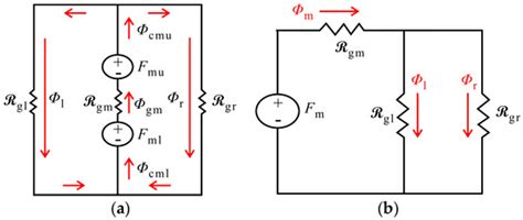 An Equivalent Circuit Analysis and Suspension Characteristics of AC ...