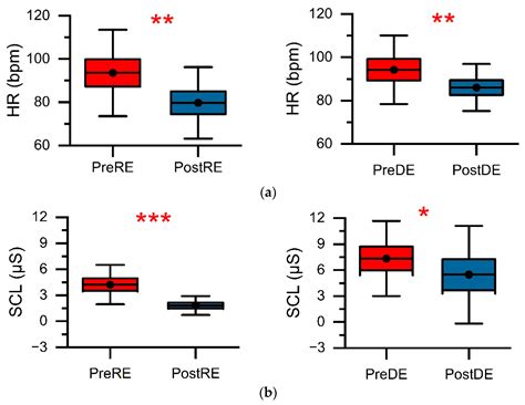 The Influence of Virtual Forest Walk on Physiological and Psychological ...
