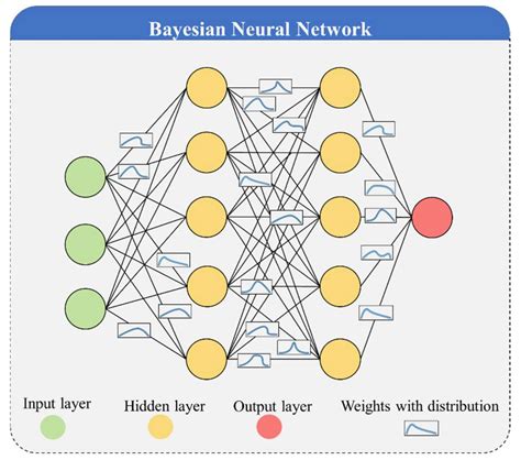 神经网络 的图像结果