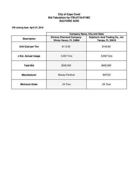 Fillable Online City of Cape Coral Bid Tabulation for ITB-UT18-57/MC ...