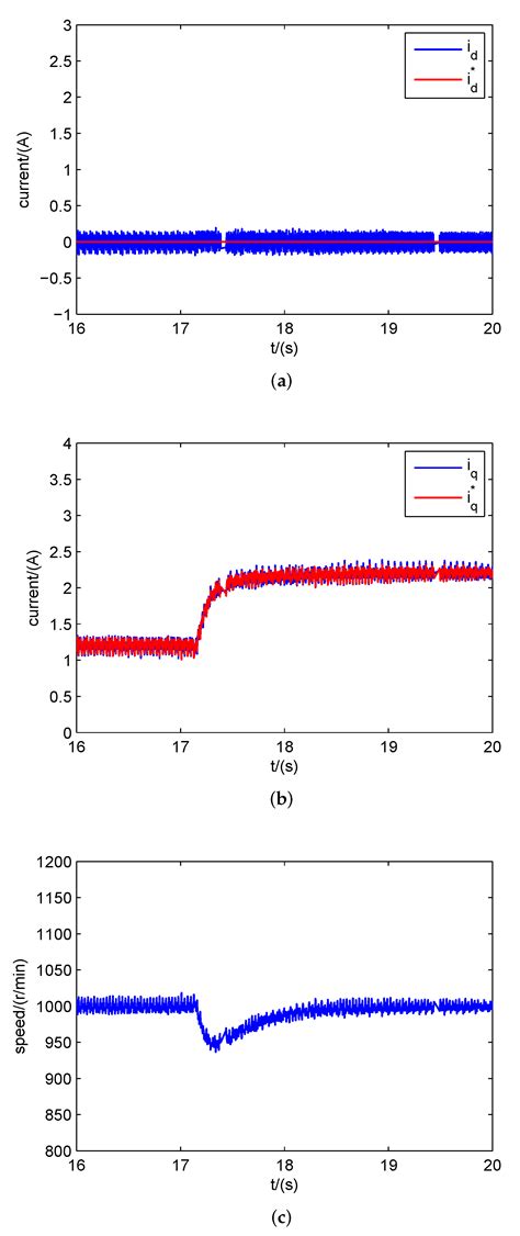 Robust Current Predictive Control-Based Equivalent Input Disturbance ...