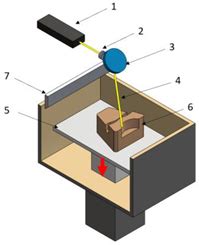 Technical-Economical Study on the Optimization of FDM Parameters for ...