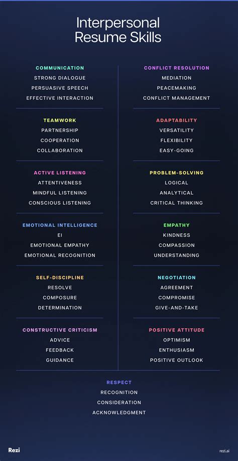 40+ Interpersonal Skills for Your Resume: Synonyms & Examples