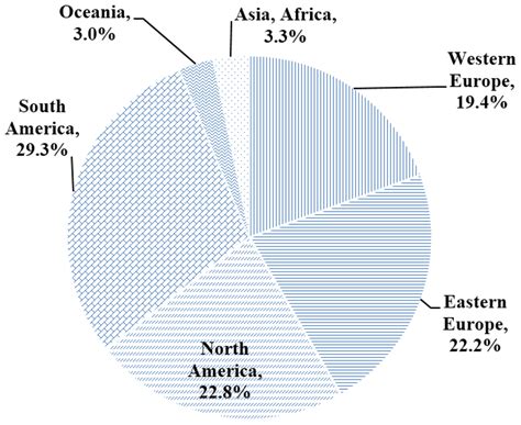 Trends and Potential of the Market for Combine Harvesters in Germany