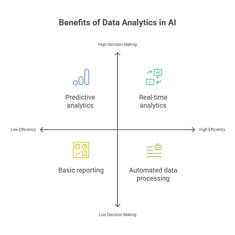 Data Analytics | Gen AI to Agentic AI