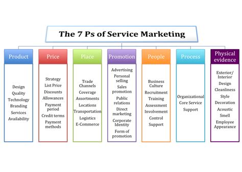 Promotion Marketing Mix Examples 的图像结果