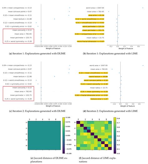 Deterministic Local Interpretable Model-Agnostic Explanations for ...