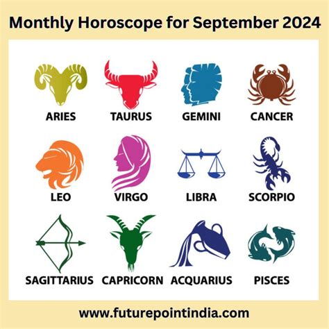 Kundali Matching — Horoscope Matching for Marriage: An In-Depth Guide ...
