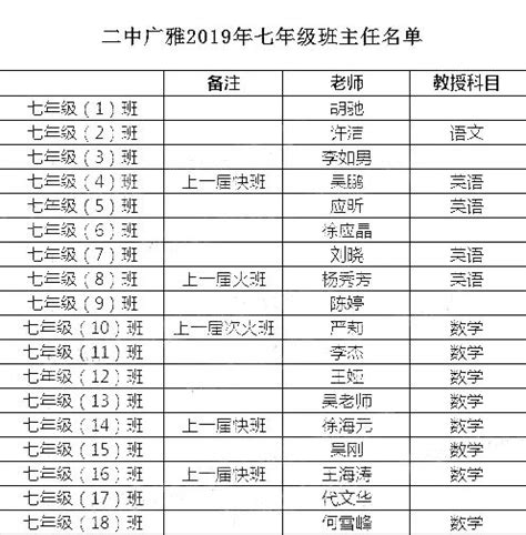 武汉中学排名2022最新排名_武汉生活网