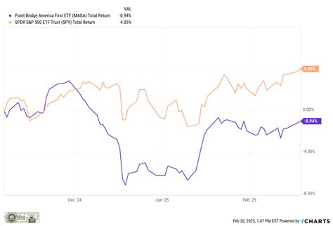 Tune Out Manage the Noise - The Big Picture