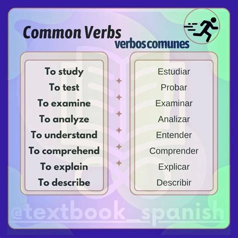 Profesor Spanglish | Can you see these words in English AND Spanish ...