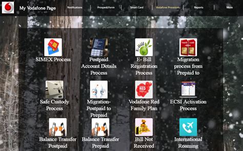 NetSol serves the leading telecom operators in India