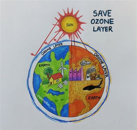 World ozone day poster drawing / world ozone day drawing / ozone layer drawing #worldozoneday ...