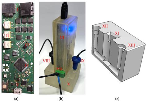 Portable Impedance Analyzer for FET-Based Biosensors with Embedded ...