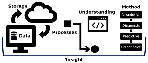 Image result for Excel Data Analytics Tutorial