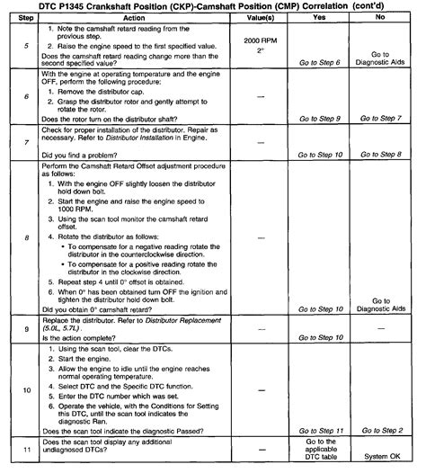 P1345 Code Explained 的图像结果