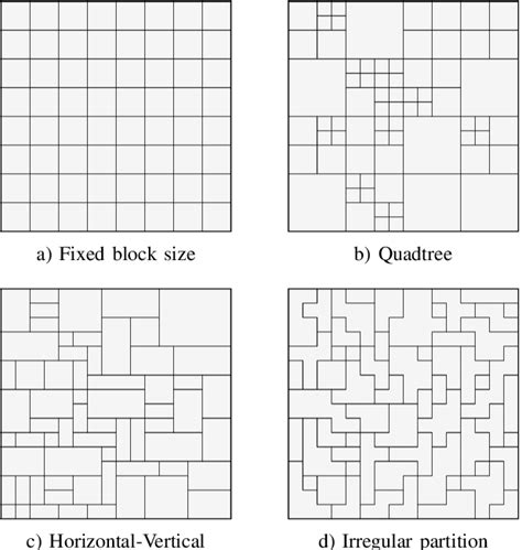 Image result for Key Range Partition