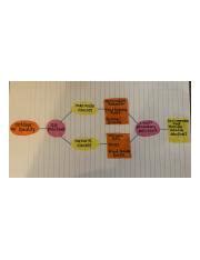Pollution Flow Chart 的图像结果
