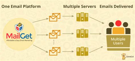 Image result for UTL SMTP Package to Send Emails From PL SQL