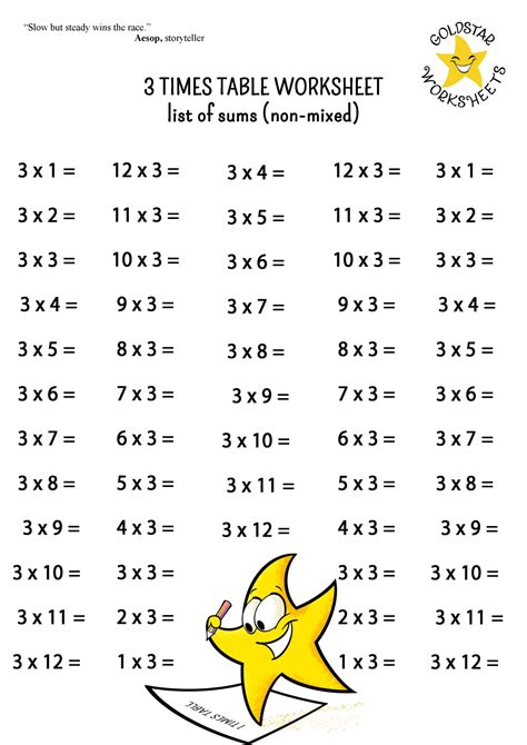 Image result for Fun Multiplication Practice