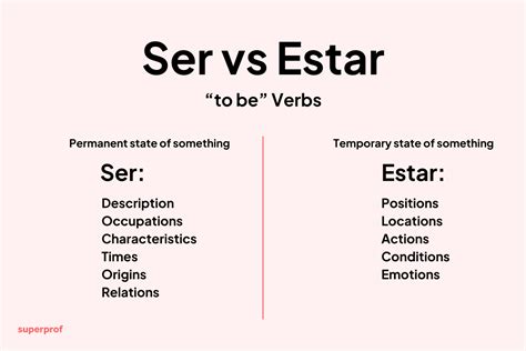 Ser vs Estar: Understanding the Differences Between the Spanish ‘To Be ...