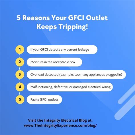 GFCI Outlet Guide: How to Diagnose a Bad GFCI and Fix it (w ...