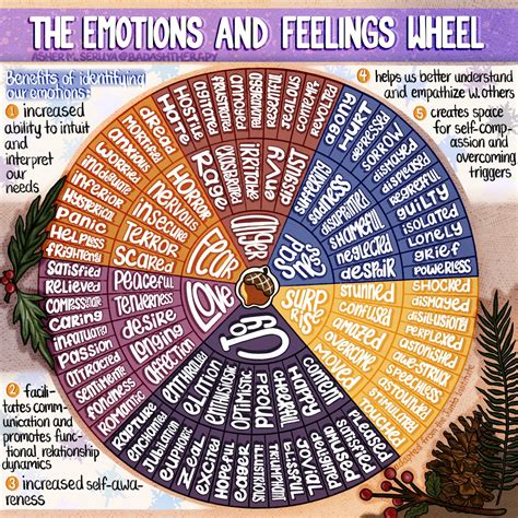 The Emotions & Feelings Wheel – Asher M. Seruya | Psychotherapist ...