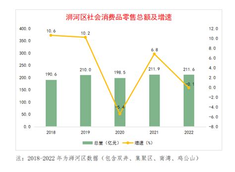 2021年信阳市城市建设状况公报：信阳市城区人口62.1万人，同比增长0.27%_智研咨询