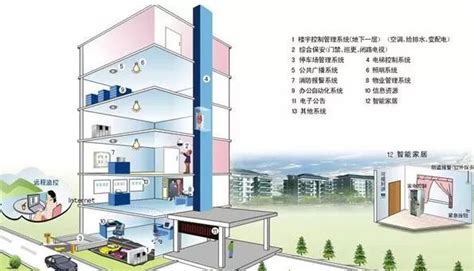 智慧楼宇 的图像结果