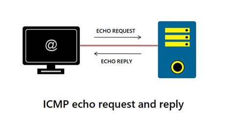 Internet Control Message Protocol ICMP 的图像结果