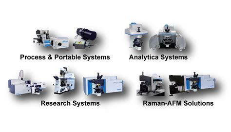 Horiba Soleil® Confocal Raman Microscope