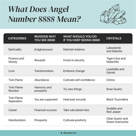 Angel Number: 8 Reasons Why You Are Seeing 8888 | AllCrystal